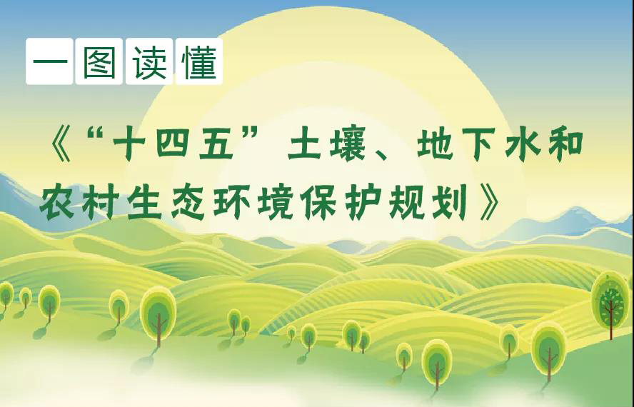 一圖讀懂《“十四五”土壤、地下水和農(nóng)村生態(tài)環(huán)境保護(hù)規(guī)劃》
