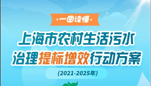 到2025年底治理率不低于90%！一圖讀懂上海制定農村生活污水治理提標增效行動方案
